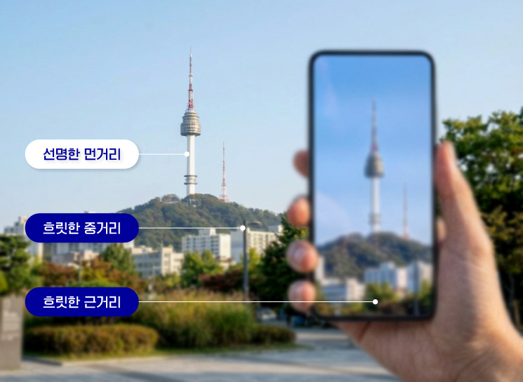 단초점 시야 예시 이미지