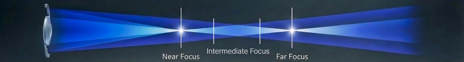 다초점 초점 설명 이미지