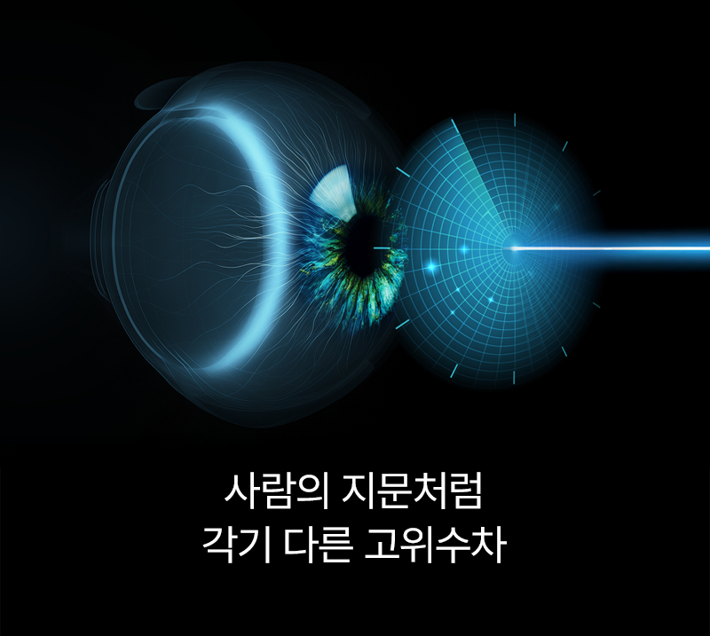 고위수차 이미지